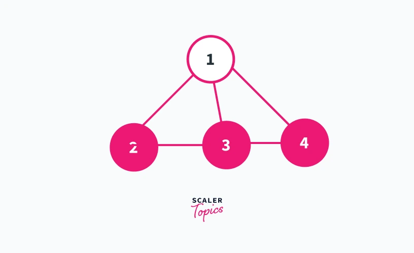 no two child nodes of vertex 1 disconnected from each other